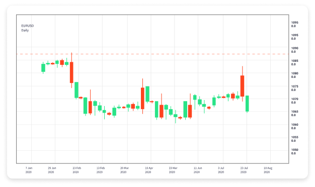 Mastering Forex Trading A Practical Guide to Success